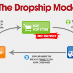 Drop-Shipping-Business