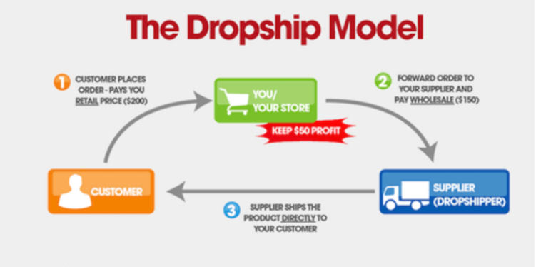 Drop-Shipping-Business